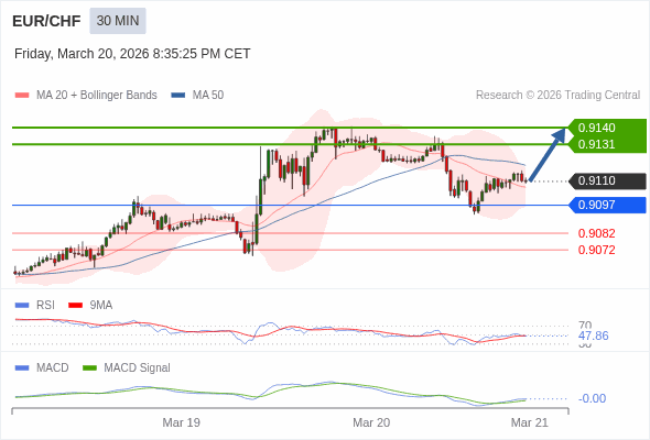此配置是正負面皆有的。