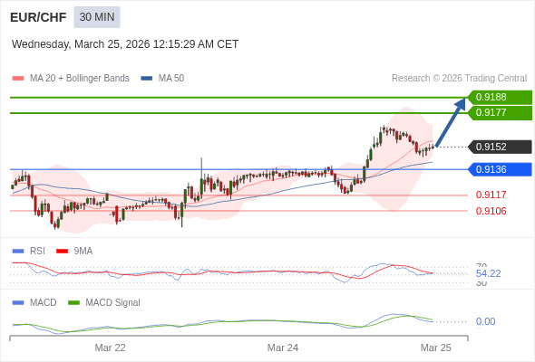 價格可能會回撤。