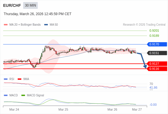 此配置是負面的。