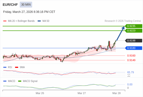 此配置是正面的。
