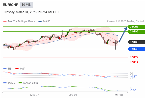 此配置是正負面皆有的。
