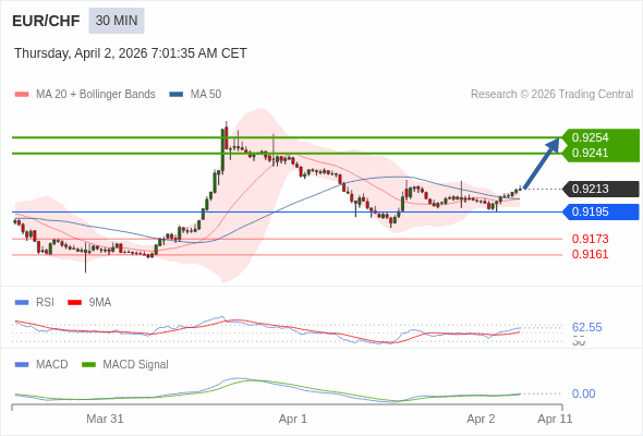 此配置是正面的。