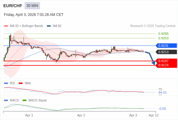 此配置是負面的。