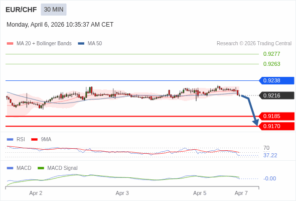 此配置是負面的。