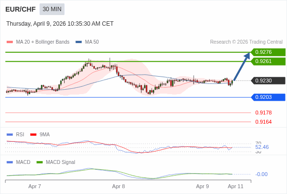 當跌穿RSI的50位時，應會觸發進一步損失。