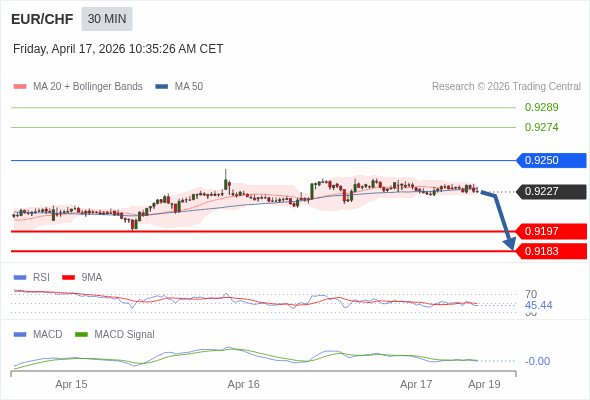 此配置是負面的。