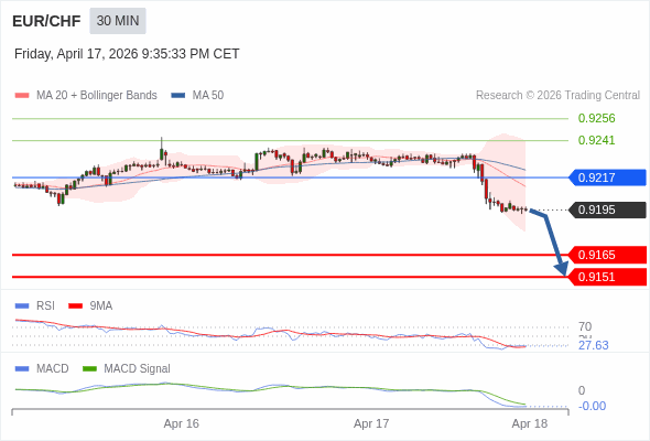 此配置是負面的。