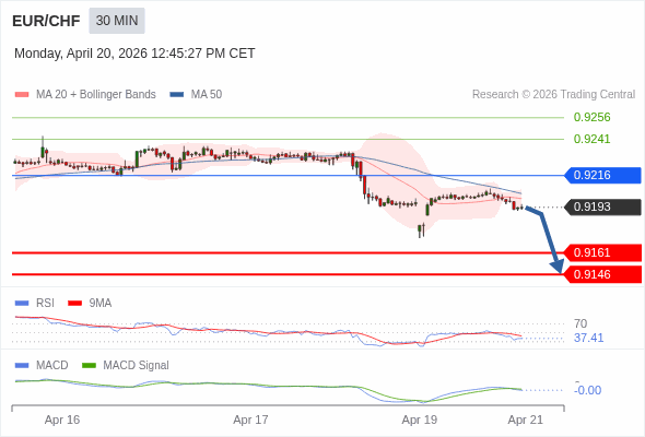 此配置是負面的。