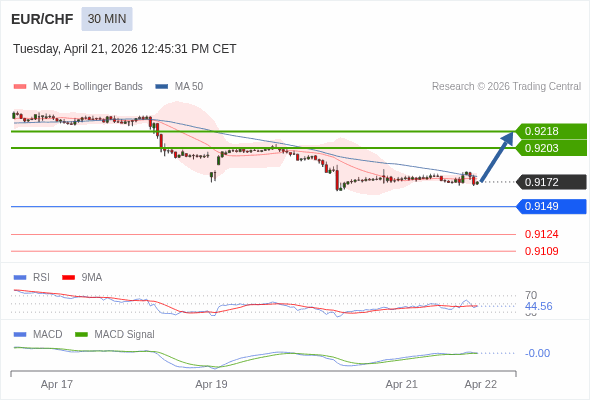 此配置是正負面皆有的。