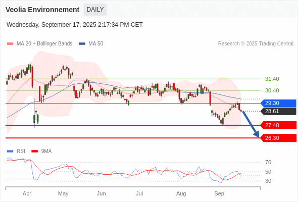 Analyst Views Chart