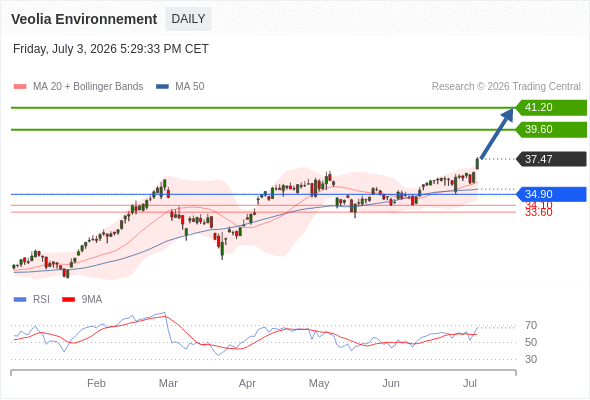 Analyst Views Chart