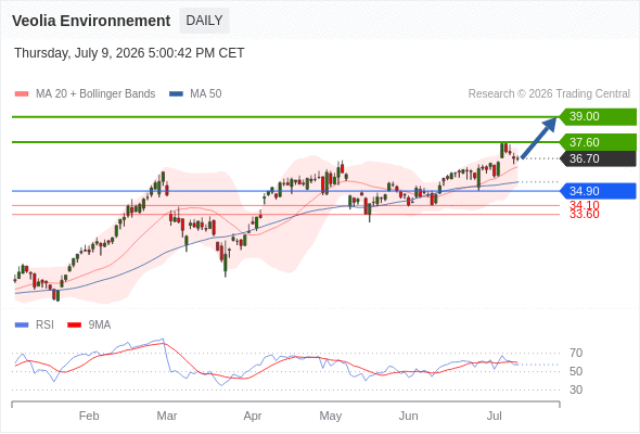 Analyst Views Chart
