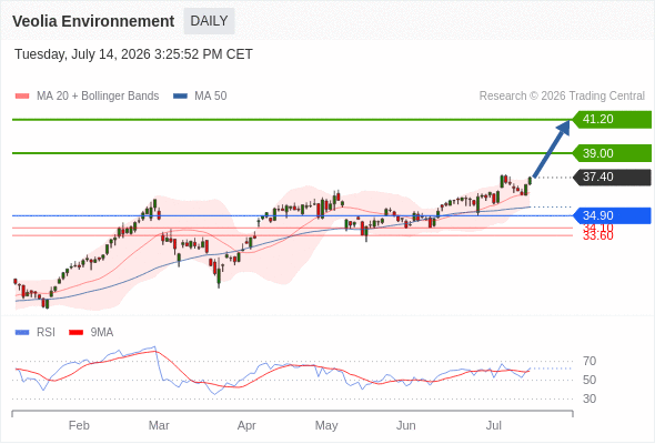 Analyst Views Chart