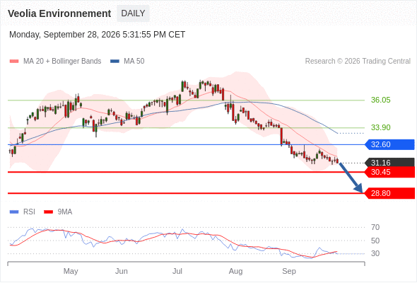 Analyst Views Chart