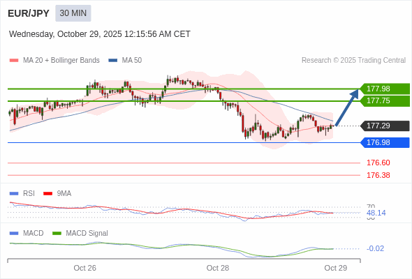 A configuração é mista.