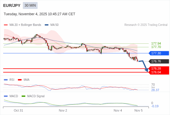 The configuration is negative.
