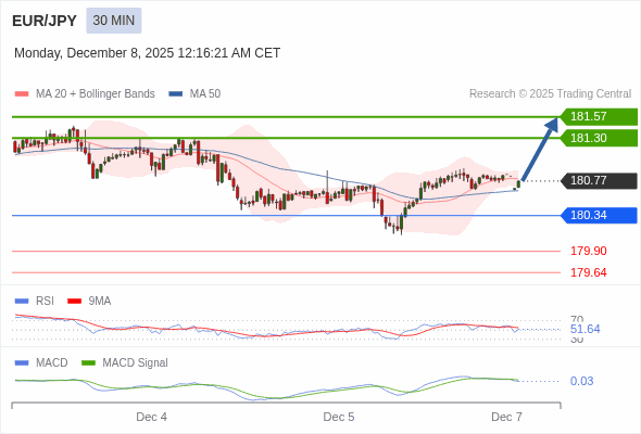 ราคาก็อาจปรับตัวขึ้นได้