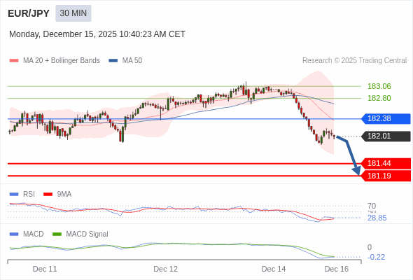 Die Konfiguration ist negativ.