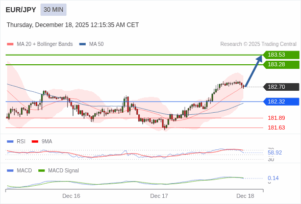Giá này có thể thoái lui.