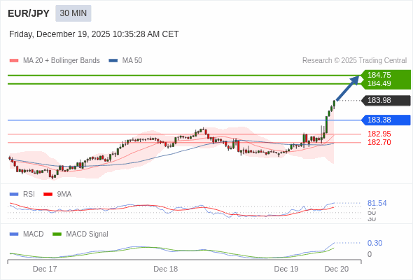 The configuration is positive.