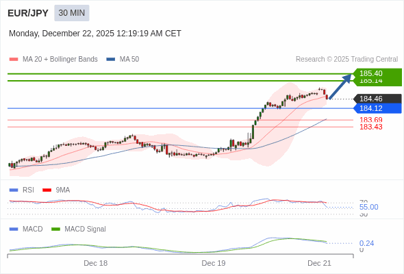 ราคาก็อาจปรับตัวขึ้นได้
