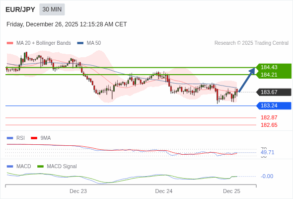 The configuration is mixed.