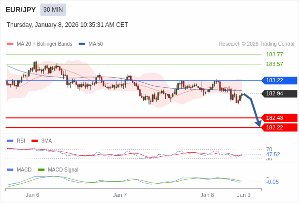 ๋ฐฐ์น๊ฐ ๋ถ์ ์ ์
๋๋ค.