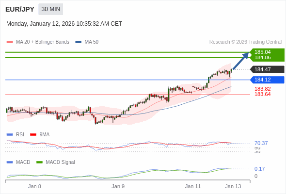 ราคาก็อาจปรับตัวขึ้นได้