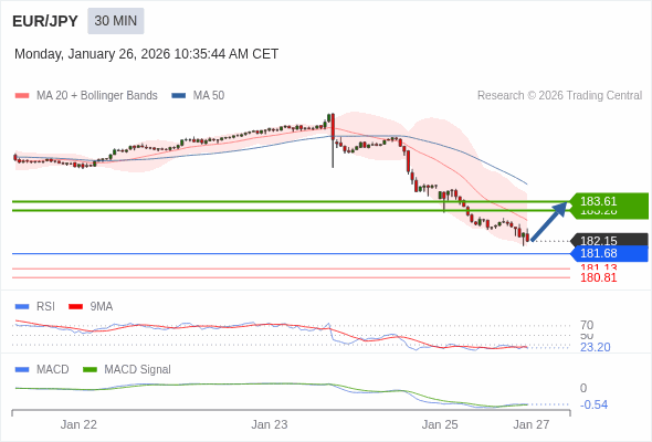 การกำหนดค่าเป็นแบบผสม
