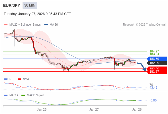 此配置是負面的。