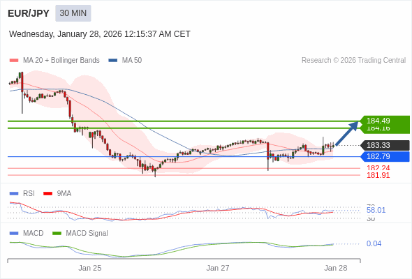 A configuração é positiva.
