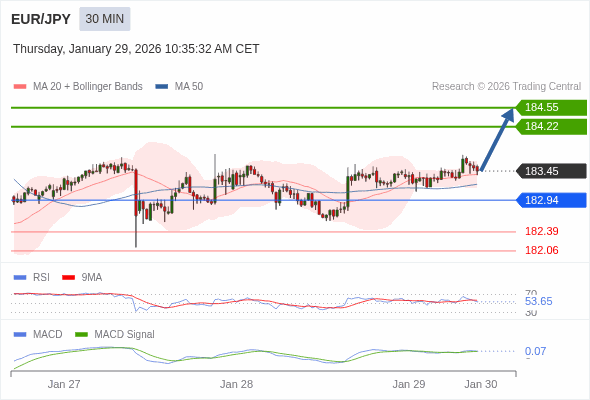 การกำหนดค่าเป็นบวก