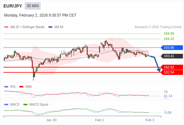 The configuration is negative.