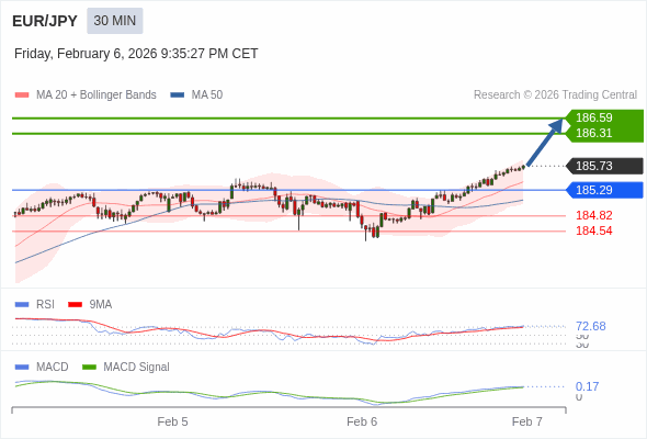 Die Konfiguration ist positiv.
