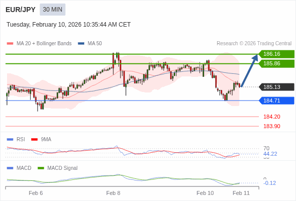 此配置是正負面皆有的。