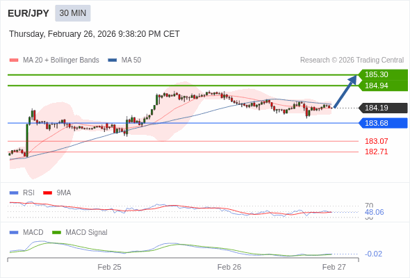 การกำหนดค่าเป็นแบบผสม