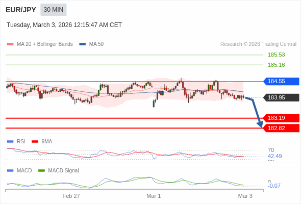 āļāļēāļĢāļāļģāļŦāļāļāļāđāļēāđāļāđāļāļĨāļ