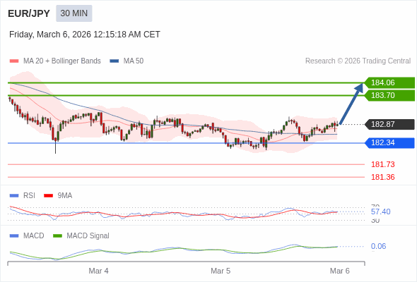 การกำหนดค่าเป็นบวก