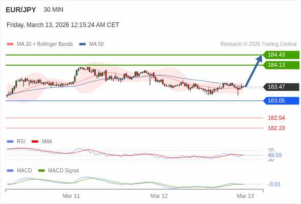 การกำหนดค่าเป็นแบบผสม