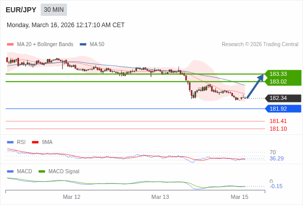 การกำหนดค่าเป็นแบบผสม