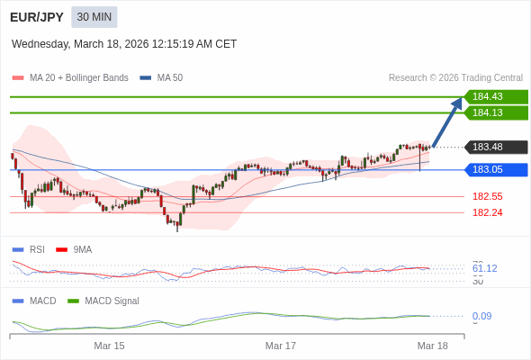 ราคาก็อาจปรับตัวขึ้นได้