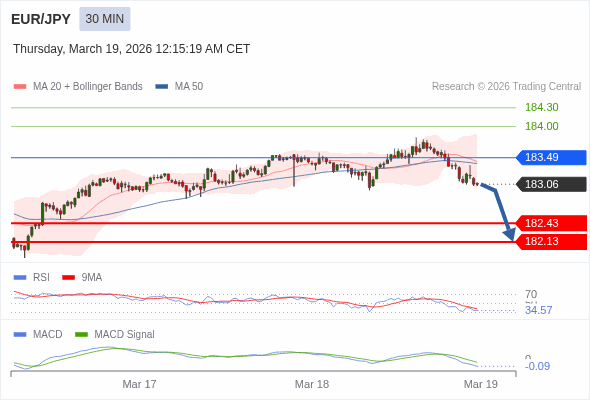การกำหนดค่าเป็นลบ