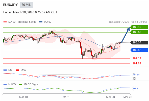 การกำหนดค่าเป็นบวก