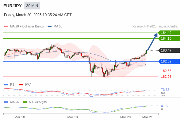 การกำหนดค่าเป็นบวก