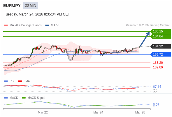 Cấu hình dương.