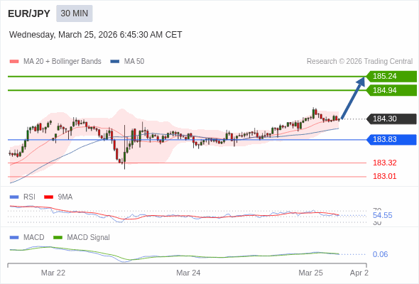ราคาก็อาจปรับตัวขึ้นได้