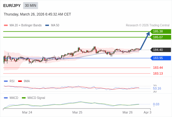 การกำหนดค่าเป็นบวก