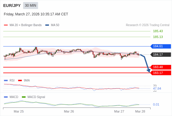 การทะลุเหนือบริเวณ 50 บน RSI ควรทริกเกอร์กำไรเพิ่มเติม