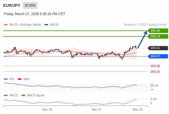 การกำหนดค่าเป็นบวก