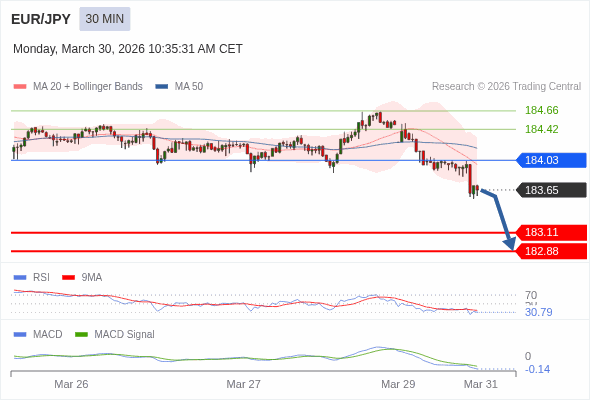 āļāļēāļĢāļāļģāļŦāļāļāļāđāļēāđāļāđāļāļĨāļ